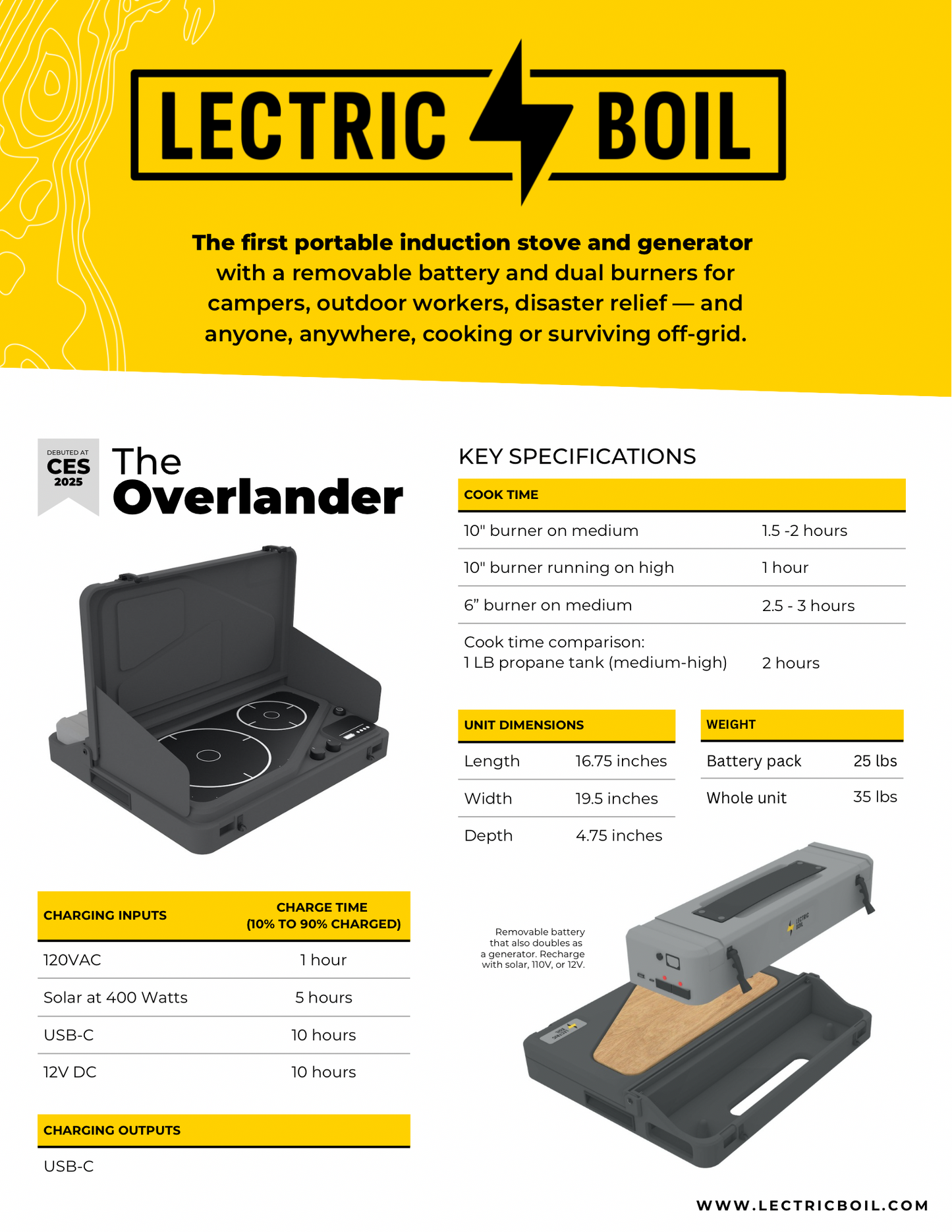 Deposit: The Overlander by Lectric Boil